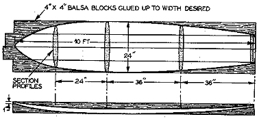 Cross section of a balsa Malibu, image courtesy of surfresearch.com