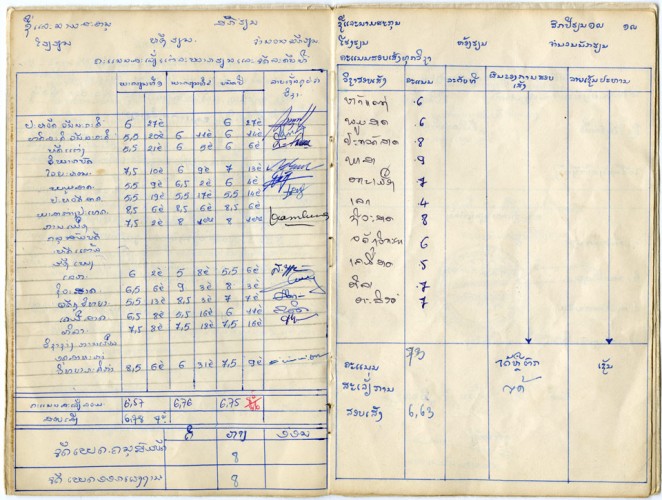 Voradeth’s high school report, 1977